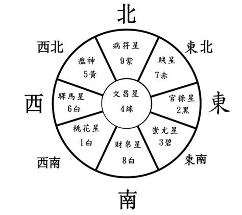 2023西位|2023西位風水大揭秘